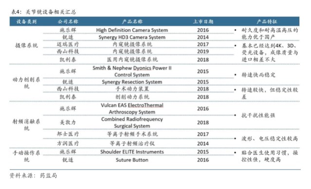 [行业报告] 国内运动医学市场方兴未艾，本土企业加速国产替代-肽度TIMEDOO