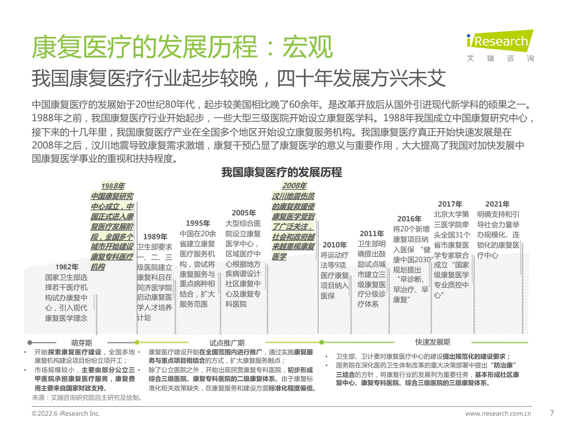 中国康复医疗行业研究报告【免费下载】-肽度TIMEDOO