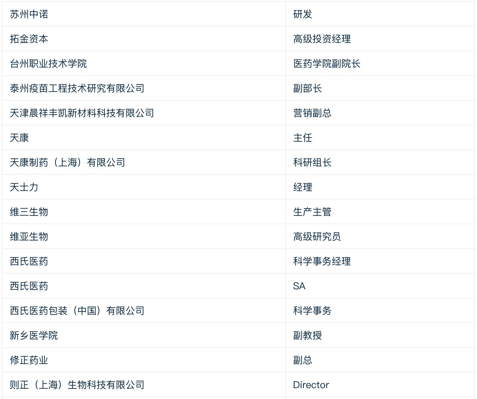 8月苏州，一场新药开发与合作的思想风暴！2022 CPhI“思享会”火热报名中！-肽度TIMEDOO