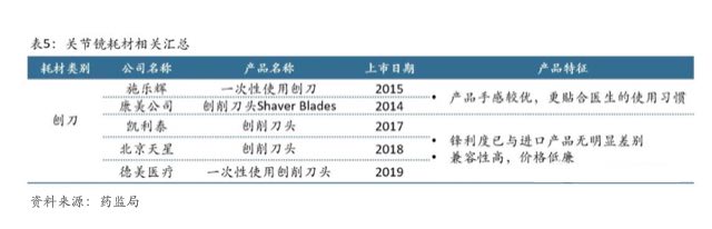 [行业报告] 国内运动医学市场方兴未艾，本土企业加速国产替代-肽度TIMEDOO