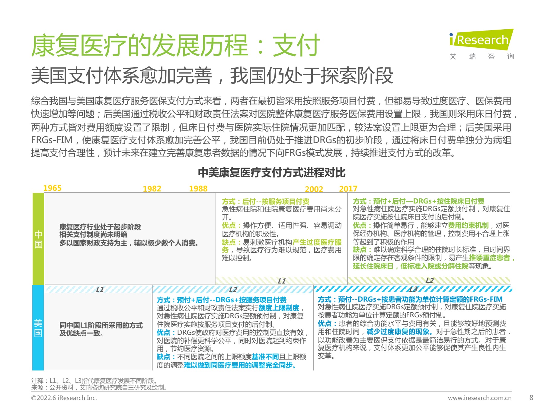 中国康复医疗行业研究报告【免费下载】-肽度TIMEDOO