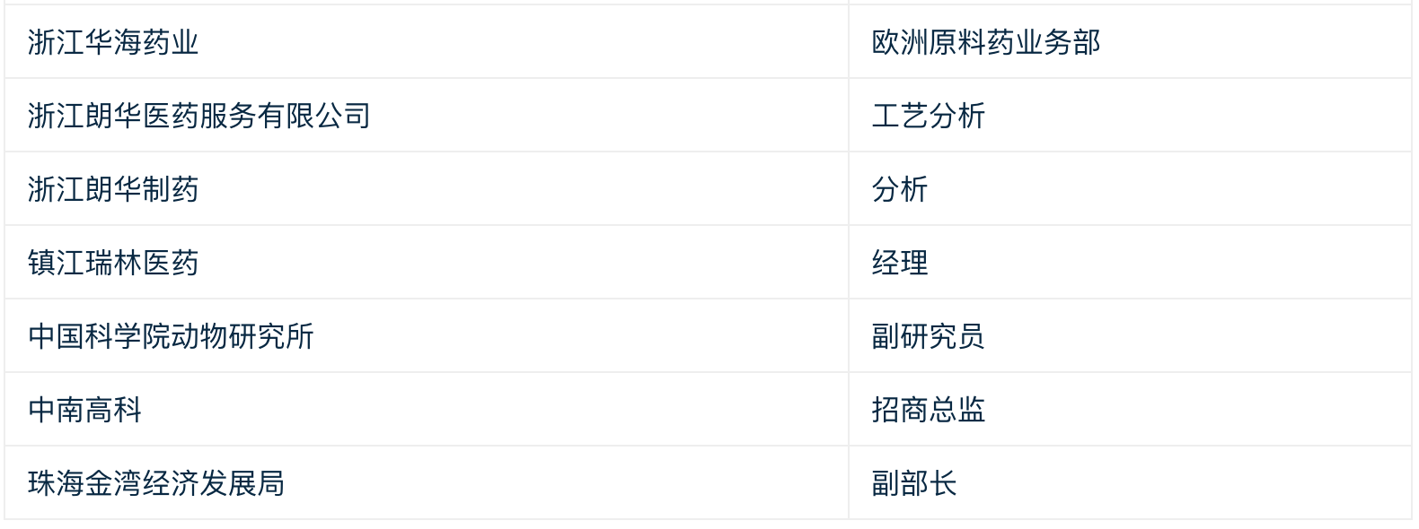 8月苏州,一场新药开发与合作的思想风暴!2022 CPhI“思享会”火热报名中!-肽度TIMEDOO