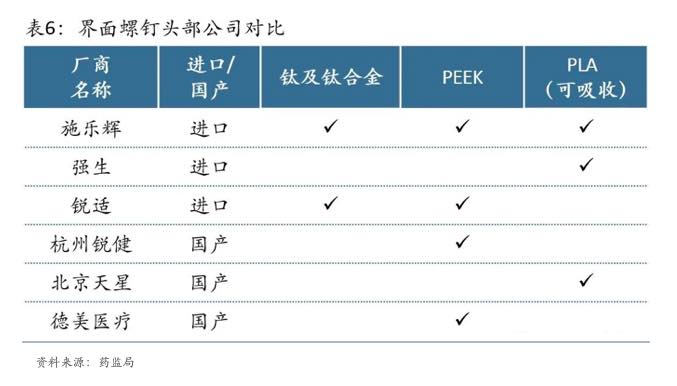 [行业报告] 国内运动医学市场方兴未艾，本土企业加速国产替代-肽度TIMEDOO