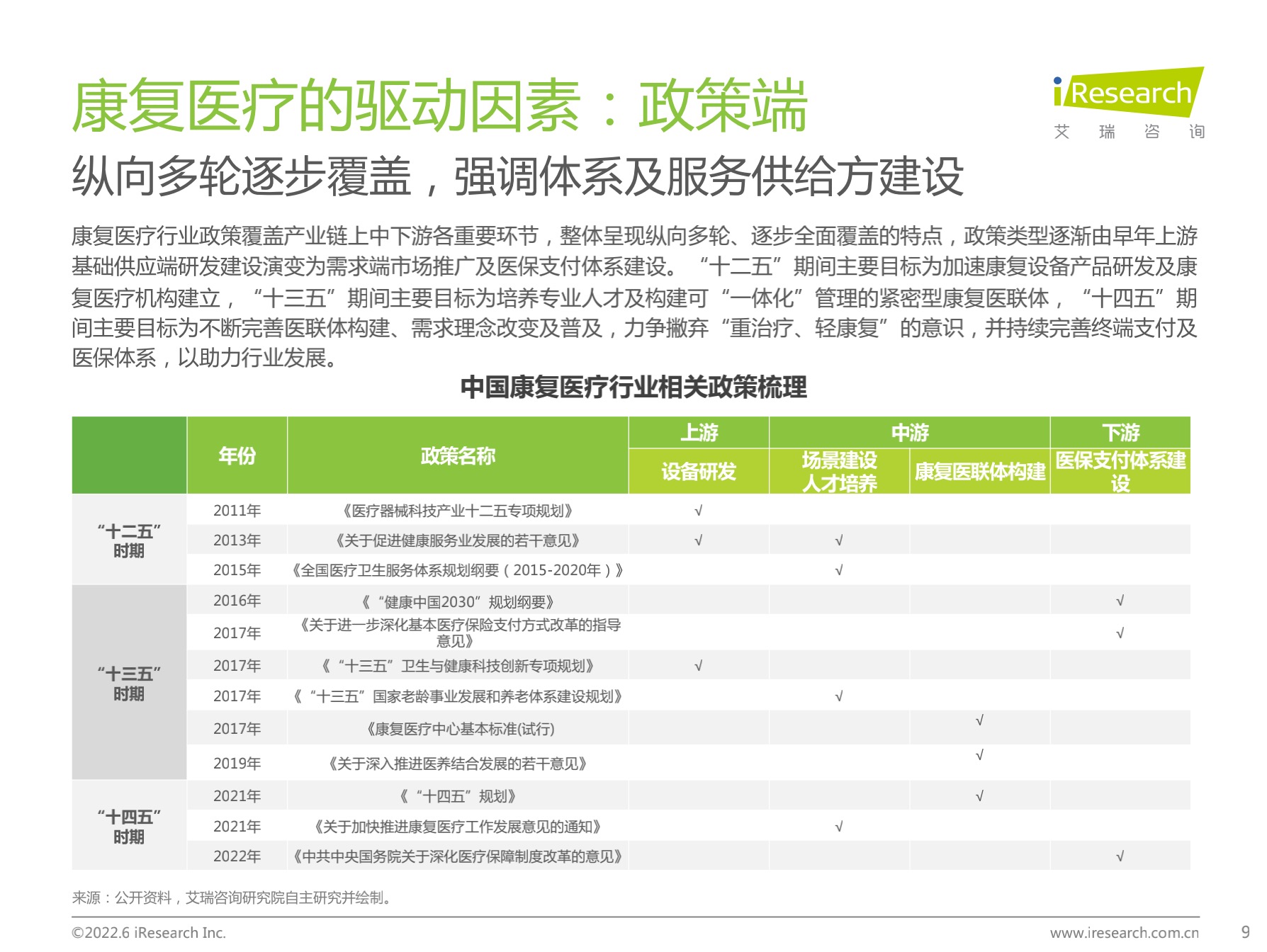 中国康复医疗行业研究报告【免费下载】-肽度TIMEDOO