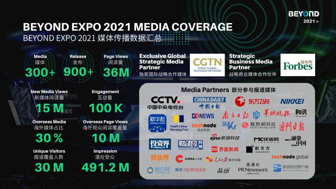 BEYOND Expo 2022早鸟展位开售！锁定9月，共聚元宇宙！-肽度TIMEDOO