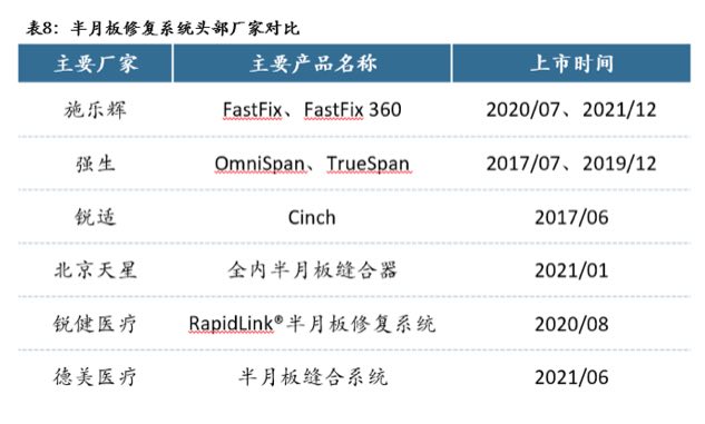 [行业报告] 国内运动医学市场方兴未艾，本土企业加速国产替代-肽度TIMEDOO
