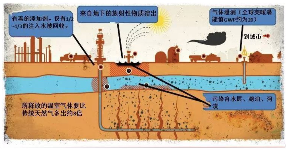 注意!科学研究声称在水力压裂现场附近出生的儿童更有可能患白血病-肽度TIMEDOO