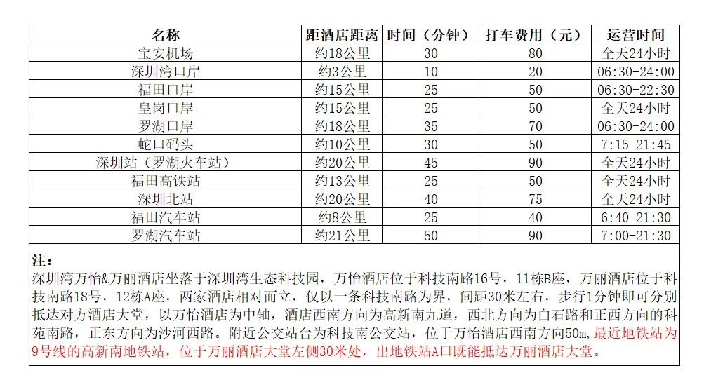 本周日,深圳湾万丽酒店,我们不见不散!2022 细胞产业大会 第九届(深圳)细胞与肿瘤精准医疗高峰论坛(内附详细大会议程)-肽度TIMEDOO