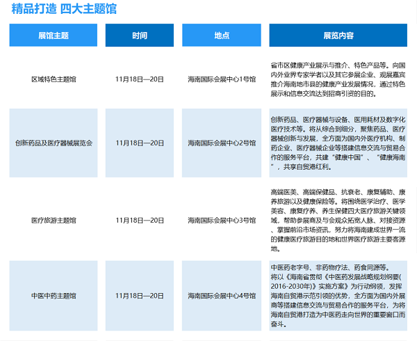 1659944344895415.png 聚焦健博会!这场健康产业盛会将于11月在海南举办-肽度TIMEDOO
