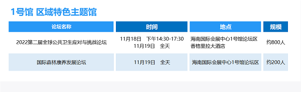 1659944382594234.png 聚焦健博会!这场健康产业盛会将于11月在海南举办-肽度TIMEDOO