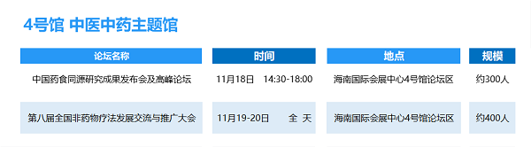 1659944409497281.png 聚焦健博会!这场健康产业盛会将于11月在海南举办-肽度TIMEDOO