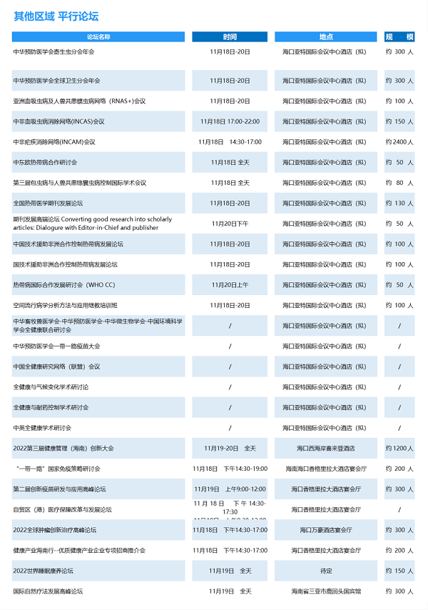 1659944415407099.png 聚焦健博会!这场健康产业盛会将于11月在海南举办-肽度TIMEDOO