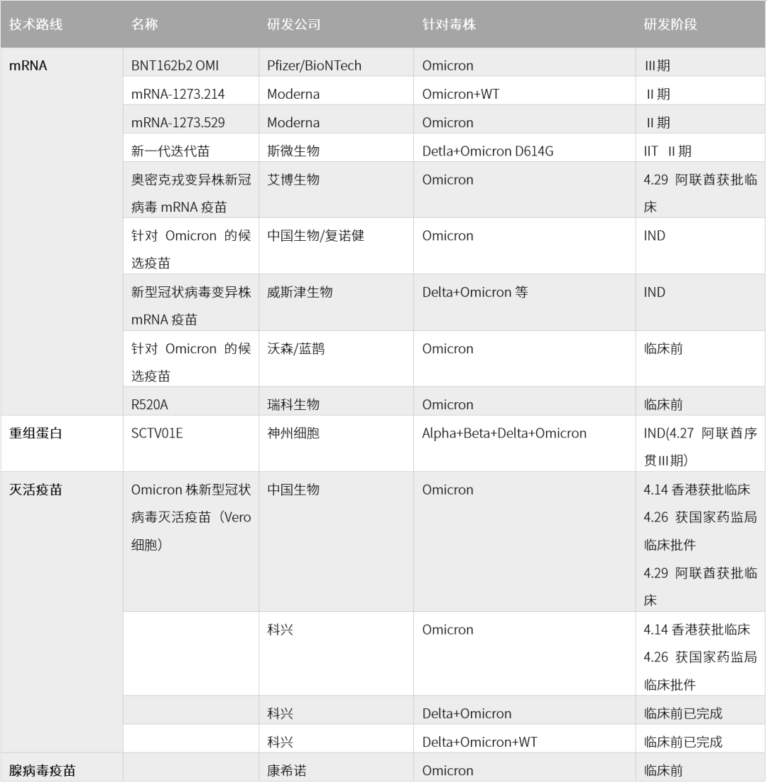 行研 | 纳米颗粒疫苗：后新冠时代的疫苗技术新星-肽度TIMEDOO