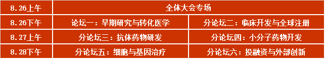 【集结号吹响】以临床价值为导向,70+顶尖研发专家,700+行业同仁齐聚上海,聚焦差异化研发战略,深度赋能创新药物研发!-肽度TIMEDOO