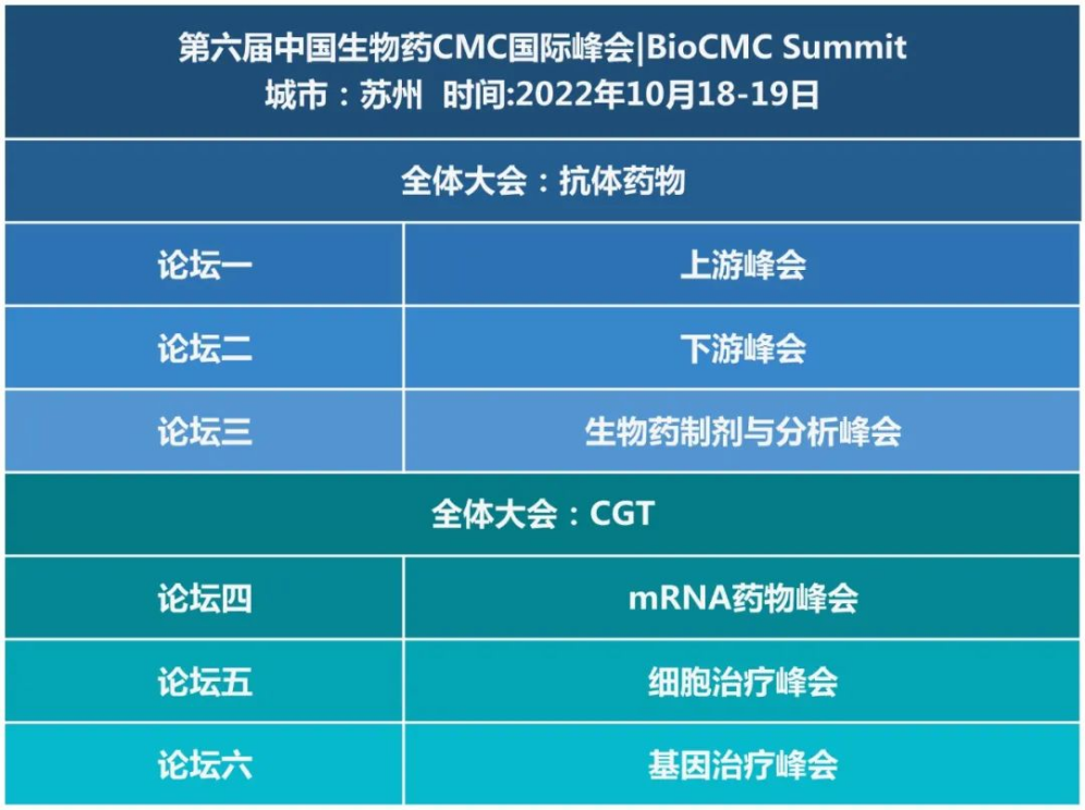 2022年10月18-19日 · 苏州|第六届中国生物药CMC国际峰会 | BioCMC Summit-肽度TIMEDOO
