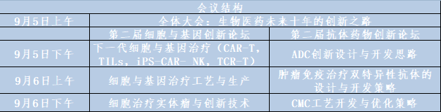 金秋相聚魔都 - 第二届生物医药创新峰会2022(9月5-6日)即将召开-肽度TIMEDOO