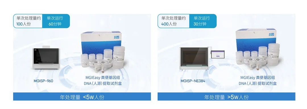 助力大规模肠癌早筛,华大智造推出首款粪便DNA(人源)提取试剂盒-肽度TIMEDOO
