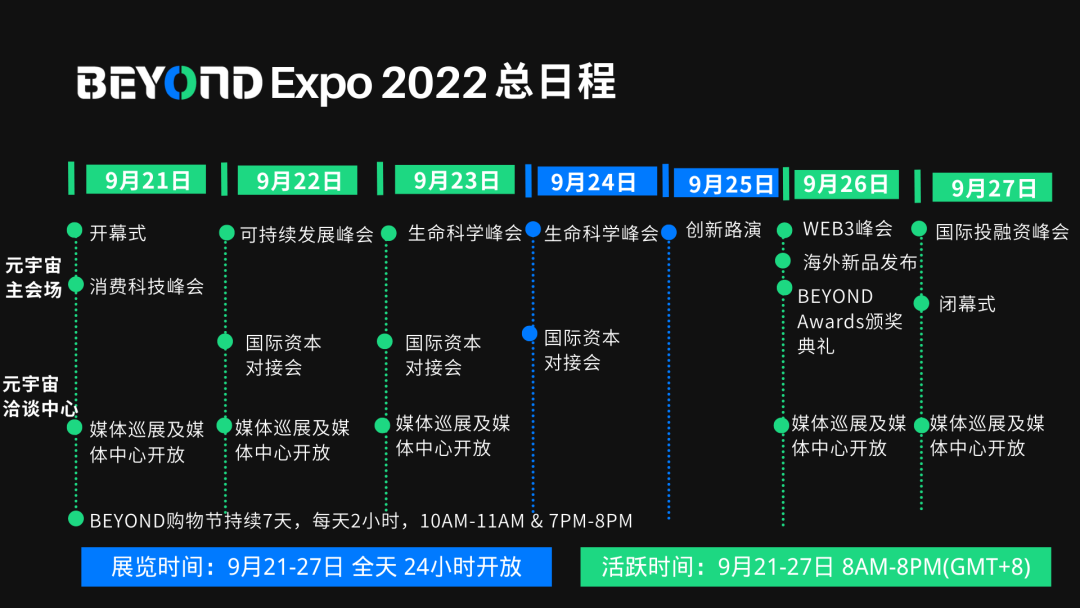 互动对接活动花样层出不穷,BEYOND元宇宙玩法大放送!-肽度TIMEDOO