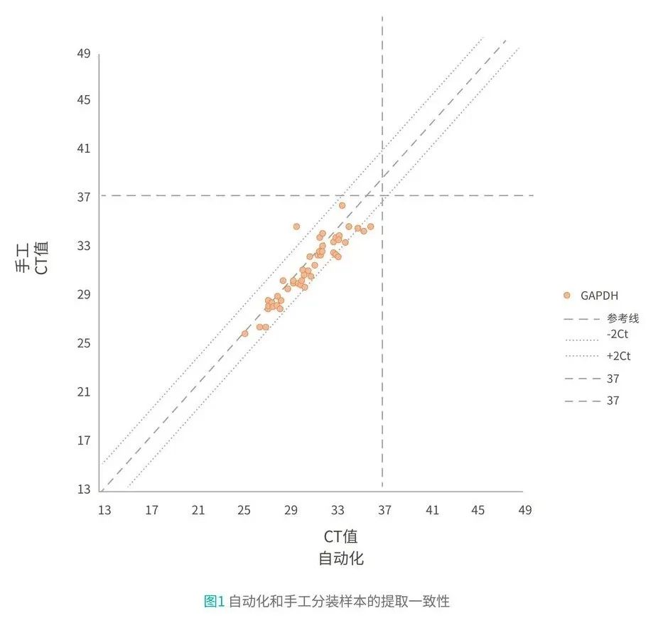 助力大规模肠癌早筛,华大智造推出首款粪便DNA(人源)提取试剂盒-肽度TIMEDOO