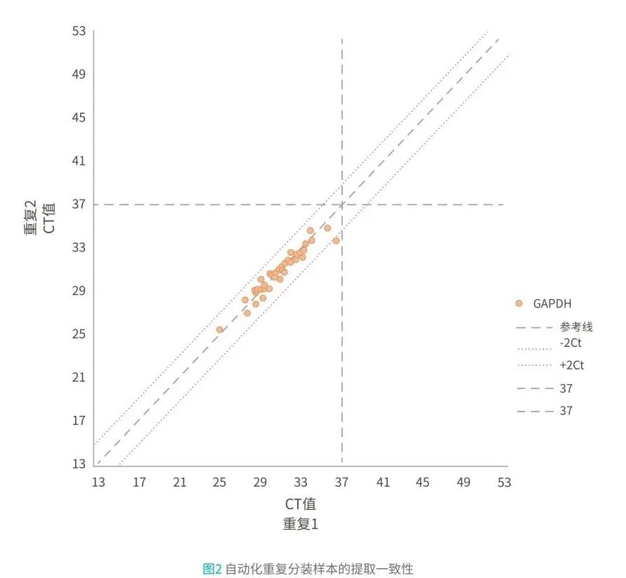 助力大规模肠癌早筛,华大智造推出首款粪便DNA(人源)提取试剂盒-肽度TIMEDOO