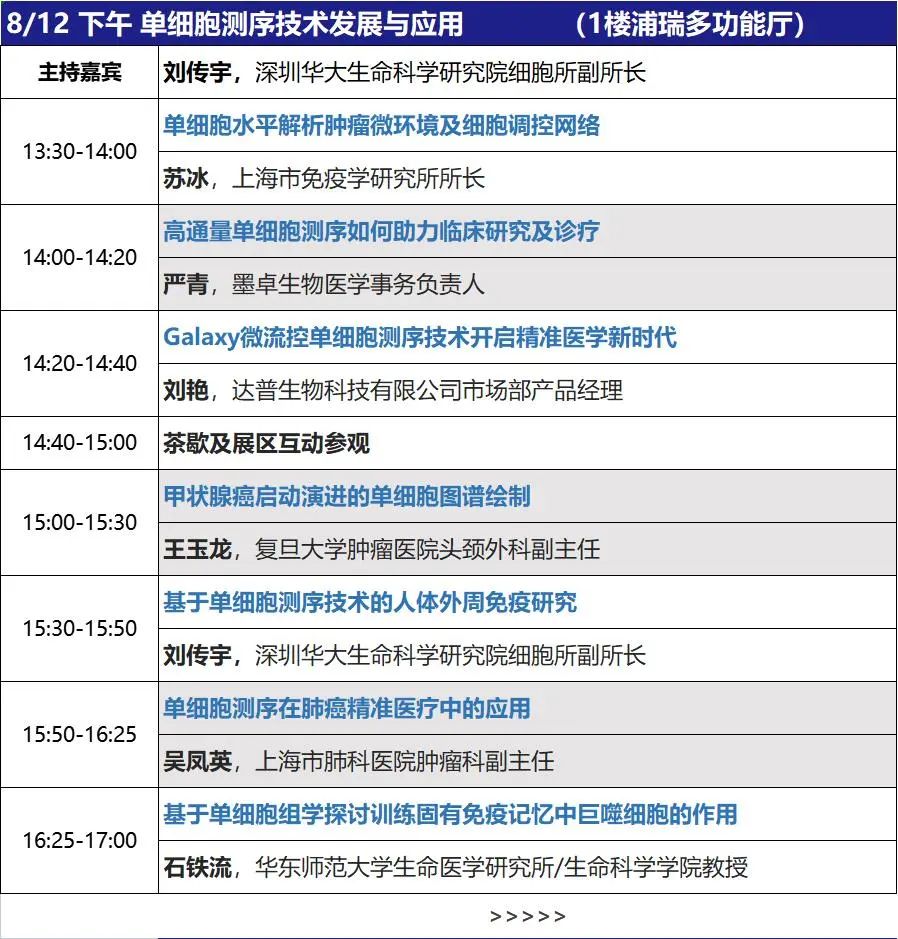 倒计时6天！WPMCS齐聚百位临床大咖&药企领袖讲者！9大专题论坛日程全公开！-肽度TIMEDOO