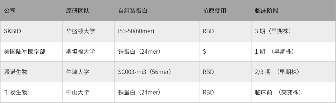 行研 | 纳米颗粒疫苗：后新冠时代的疫苗技术新星-肽度TIMEDOO