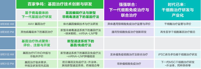 IGC 2022第六届免疫基因及细胞治疗大会 议程通知-肽度TIMEDOO