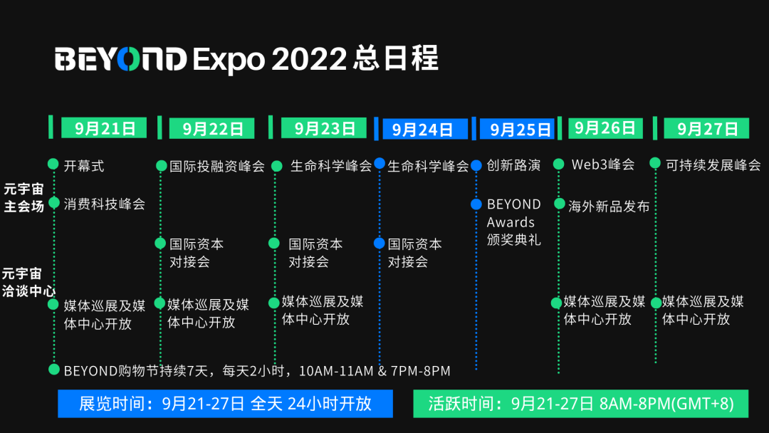 BEYOND开幕式嘉宾全阵容揭秘！齐聚元宇宙共话产业发展与变革！-肽度TIMEDOO