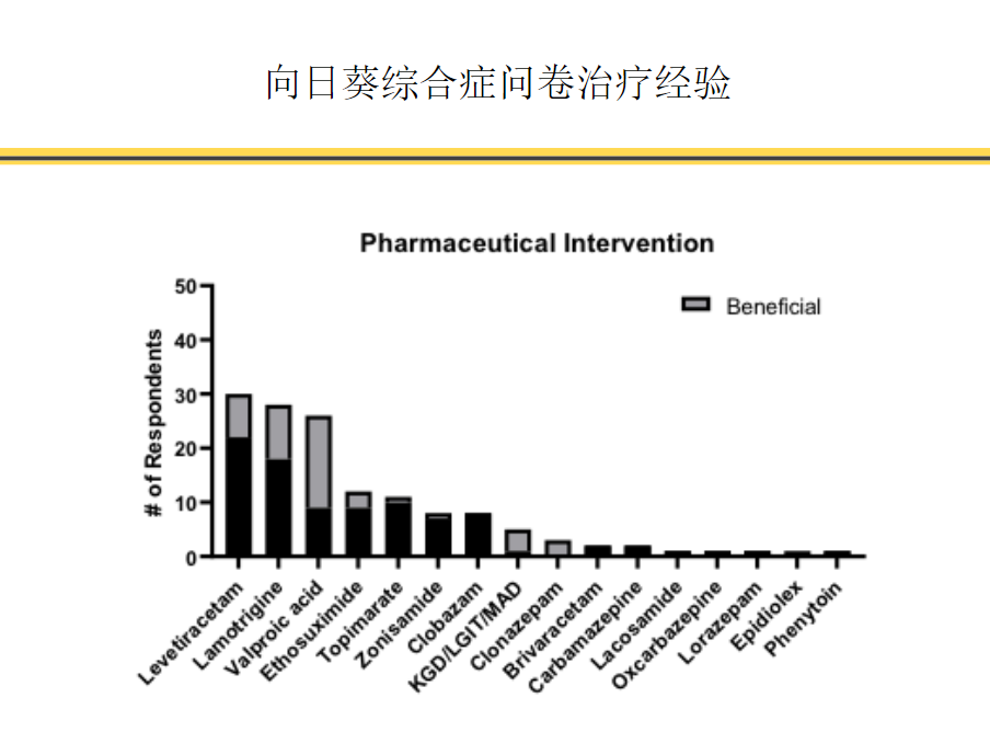 麻省总医院儿童医院-Dr.Thiele 《结节性硬化症、Dravet综合征、Lennox gastau综合征或向日葵综合征》-肽度TIMEDOO