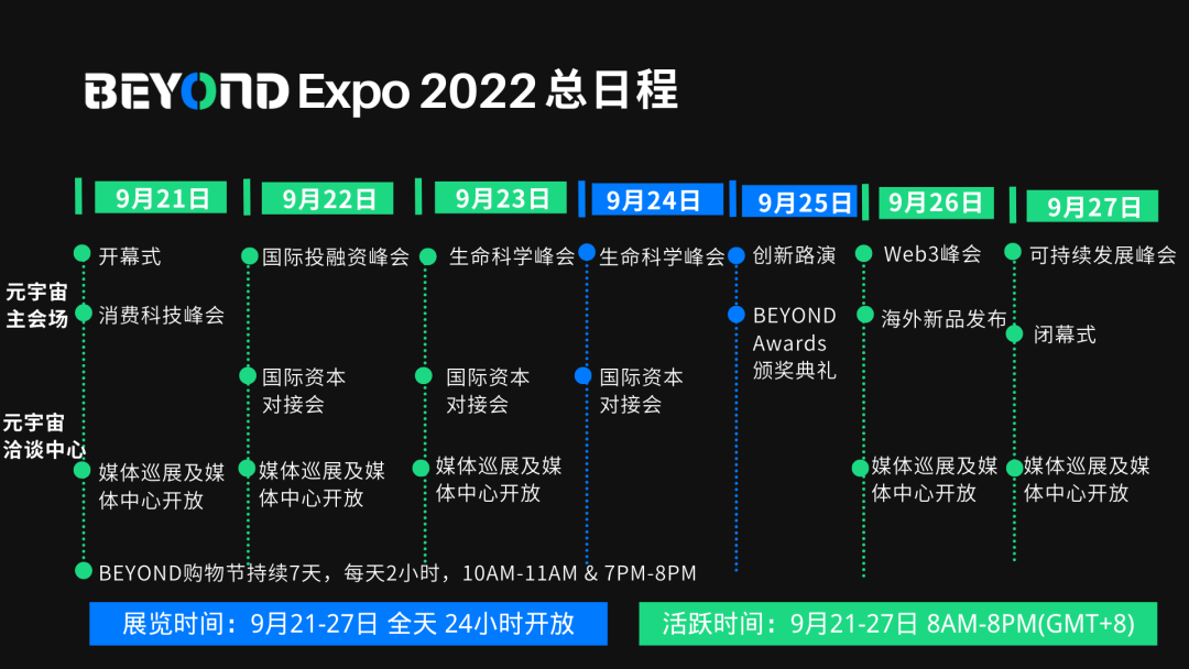 BEYOND五大峰会之日生命科学峰会日程公布!-肽度TIMEDOO