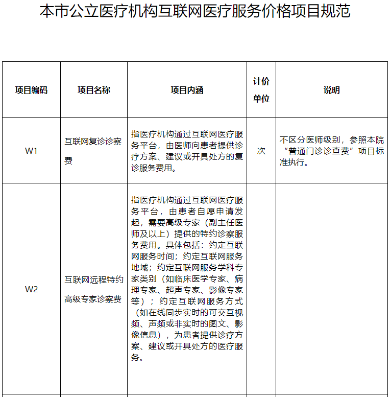 上海:公立医院互联网复诊服务费遵照均按实体机构“普通门诊诊查费”标准执行-肽度TIMEDOO