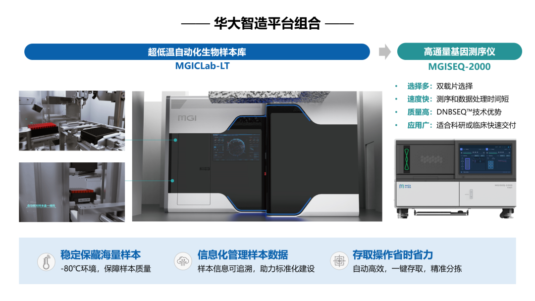 华大智造”存+读“平台工具助力我国首个“中国人肠源模式菌种库”建设-肽度TIMEDOO