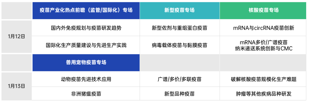 VacCon2023定档1月武汉，热议人兽用新型疫苗国内外研发与产业化热点！-肽度TIMEDOO