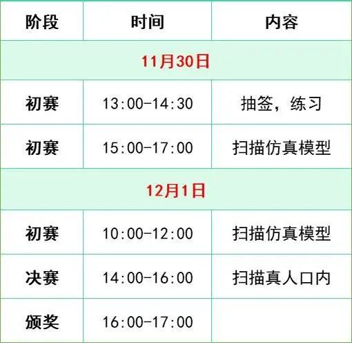 首届AI口扫大赛暨2022口腔医护技数字技能比赛【SDHE 同期活动】-肽度TIMEDOO