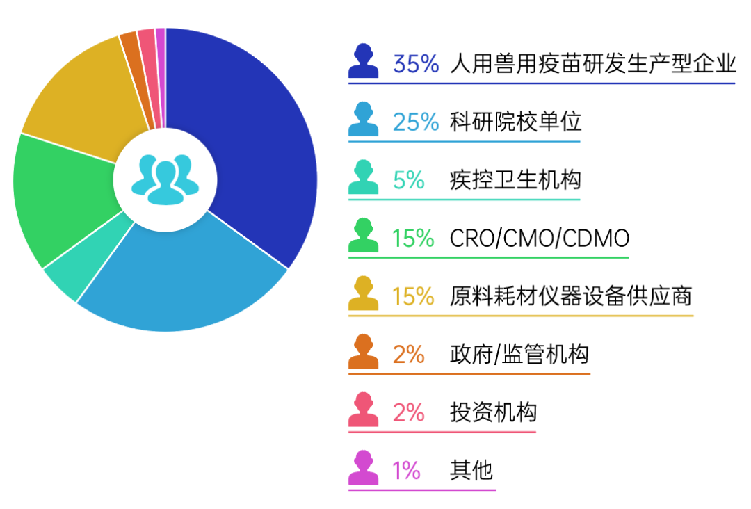 VacCon2023定档1月武汉,热议人兽用新型疫苗国内外研发与产业化热点!-肽度TIMEDOO