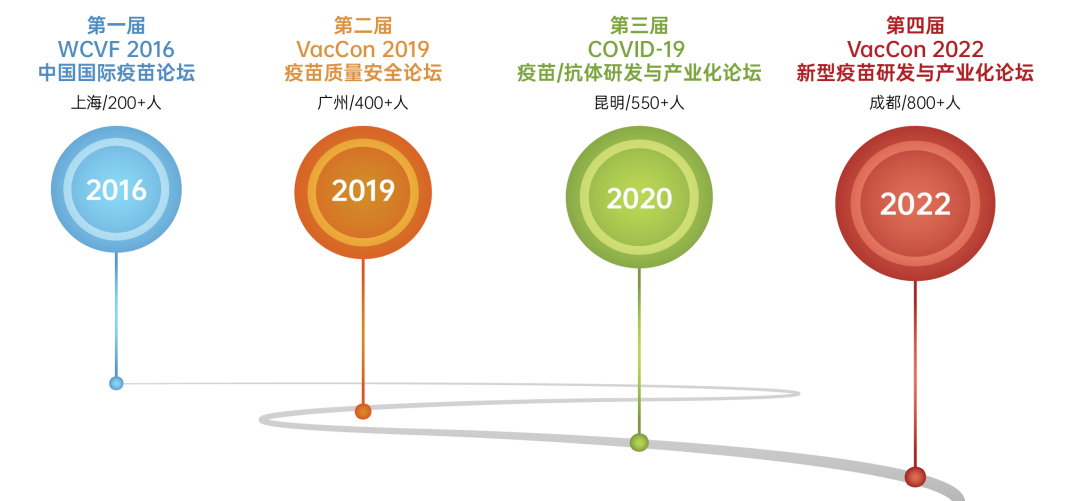 VacCon2023定档1月武汉,热议人兽用新型疫苗国内外研发与产业化热点!-肽度TIMEDOO