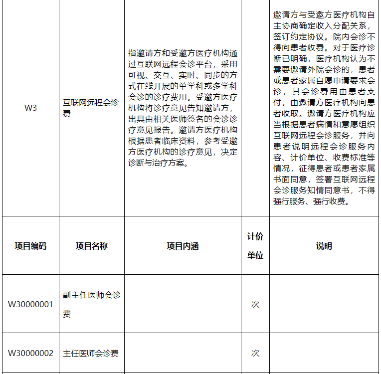 上海:公立医院互联网复诊服务费遵照均按实体机构“普通门诊诊查费”标准执行-肽度TIMEDOO