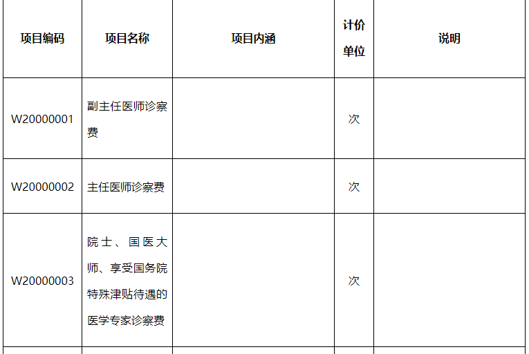 上海:公立医院互联网复诊服务费遵照均按实体机构“普通门诊诊查费”标准执行-肽度TIMEDOO