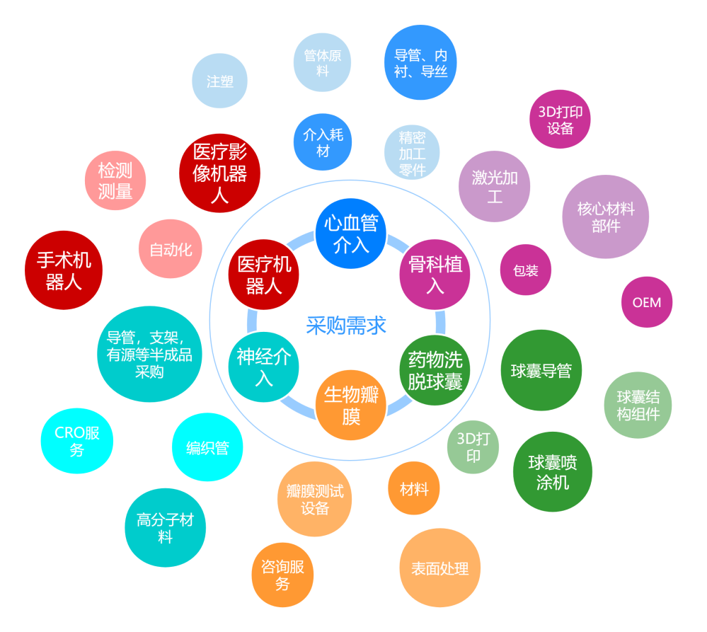 2021年20月24-25日·上海·2022国际高端医疗器械论坛(IHMD)-肽度TIMEDOO