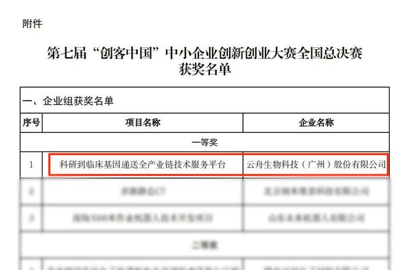 云舟生物以全场最高分荣获“创客中国”全国总决赛企业组桂冠 基因递送引发全国关注 云舟生物摘得
