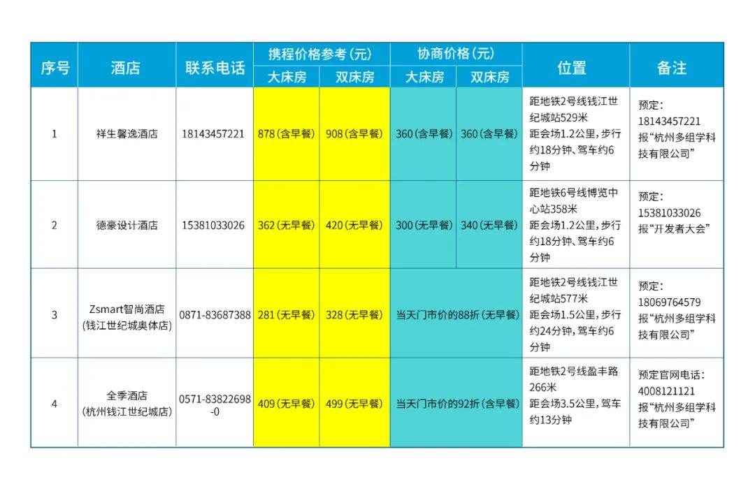 聚焦临床数据应用、测序科技创新、产品内核揭秘、组学研发应用、共同聚力创新,共赢未来!-肽度TIMEDOO
