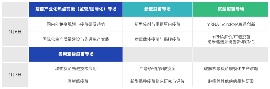 首批嘉宾阵容重磅发布！2023年首场疫苗盛会再掀新型疫苗研发热潮！-肽度TIMEDOO