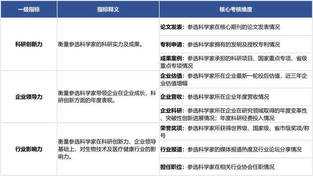 生物纪元，谁是新一代开拓者｜2022高峰湖未来科学家计划评选开启-肽度TIMEDOO