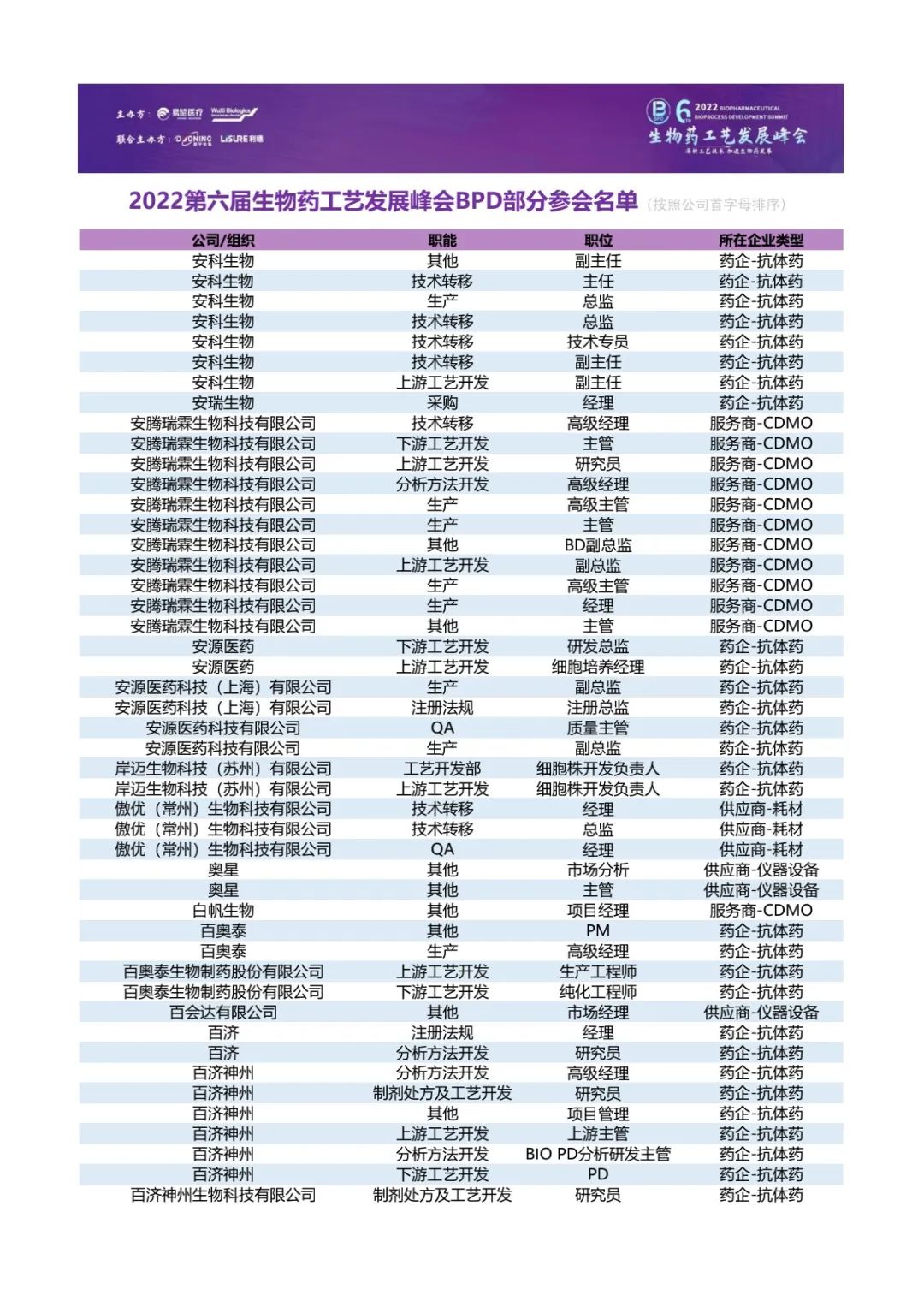 最新千人报名名单公布！——2022第六届生物药工艺发展峰会BPD-肽度TIMEDOO