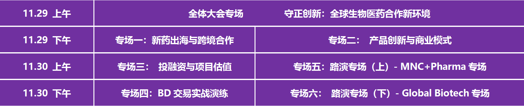 守正创新,扬帆“出海”!—2022第七届亚太生物医药合作峰会11月与您相约杭州!-肽度TIMEDOO