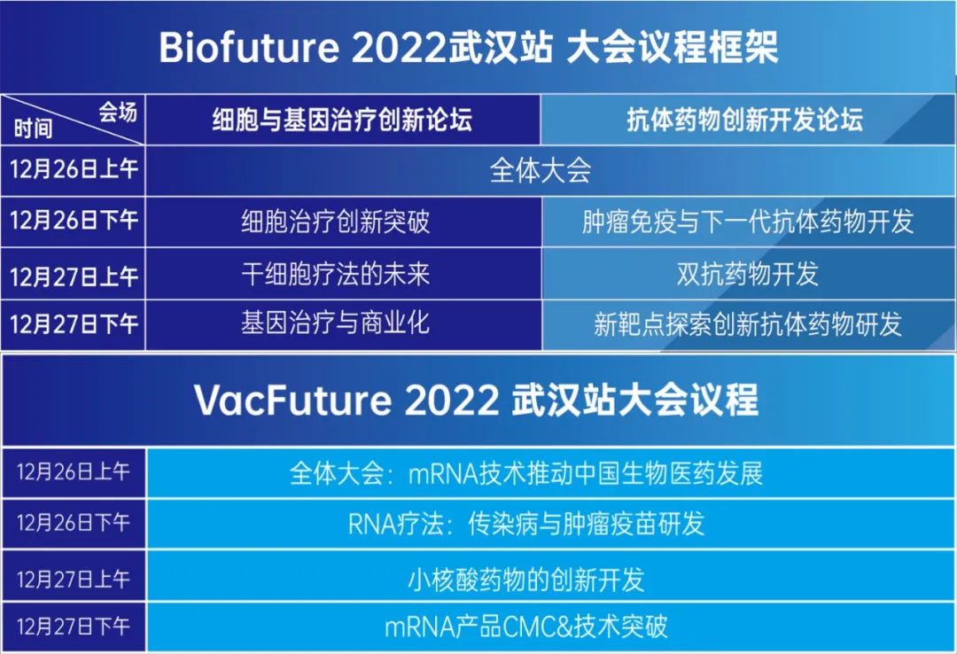12月武汉站丨BioFuture 2022 第五届生物医药未来领袖峰会与您不见不散-肽度TIMEDOO