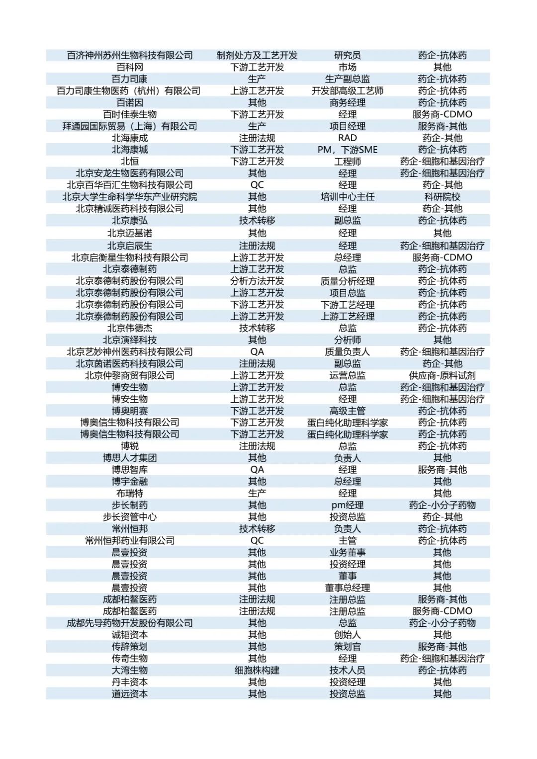 最新千人报名名单公布！——2022第六届生物药工艺发展峰会BPD-肽度TIMEDOO