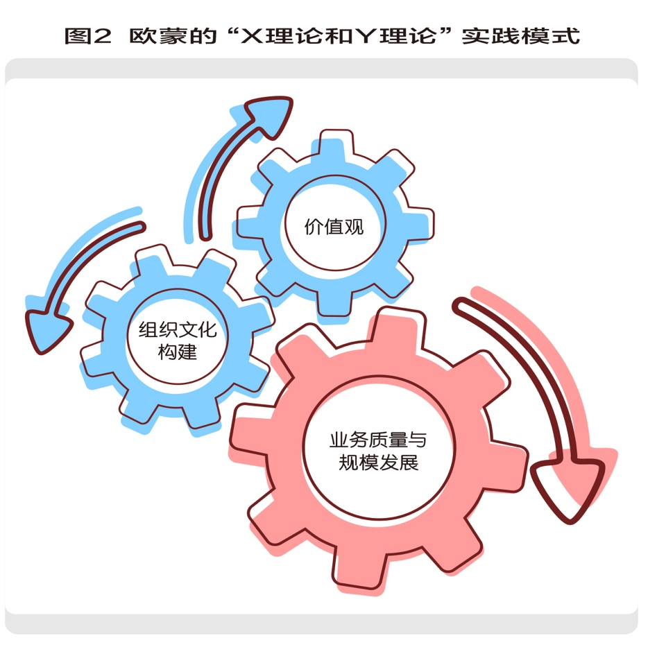 李川:锻造公司“家文化”内驱力-肽度TIMEDOO