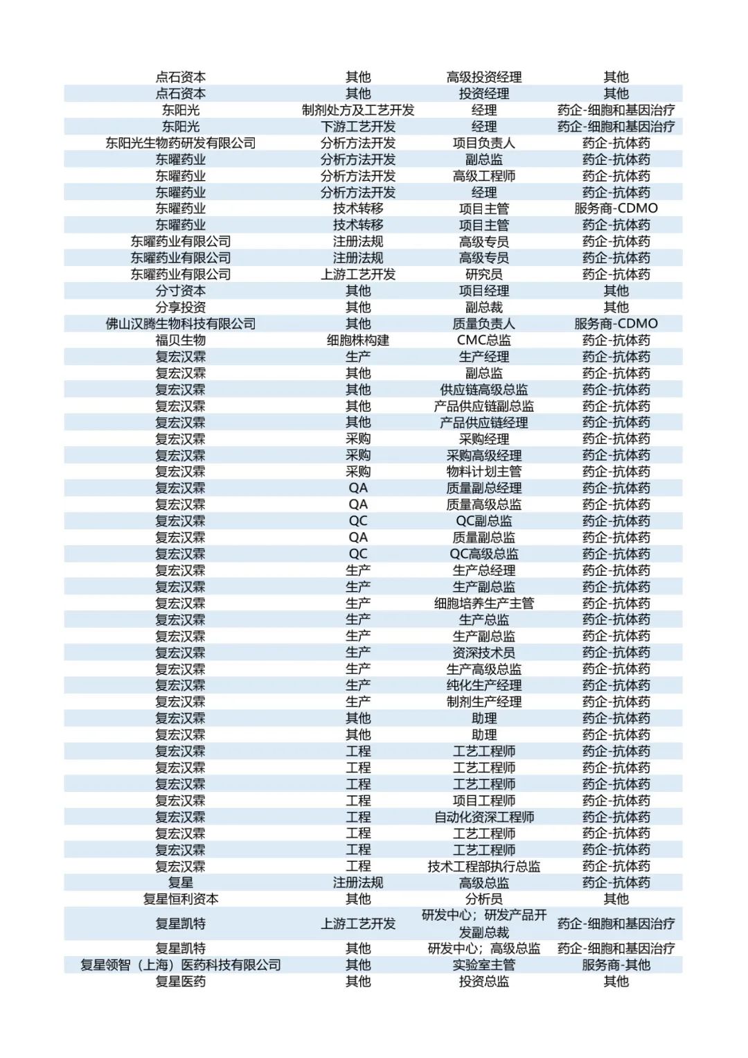 最新千人报名名单公布!——2022第六届生物药工艺发展峰会BPD-肽度TIMEDOO