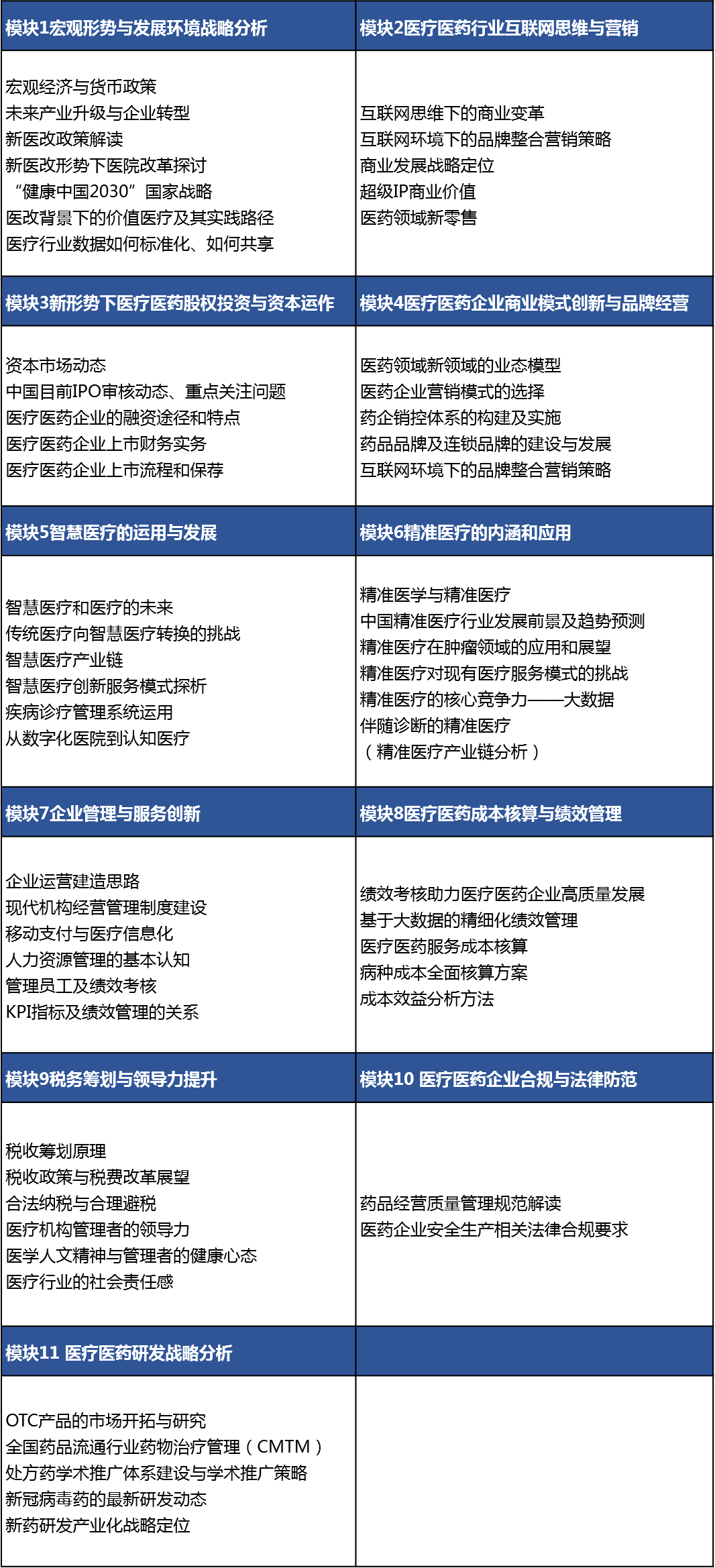 2022年12月17日开学|中国医疗医药高级工商管理研修班招生简章-肽度TIMEDOO